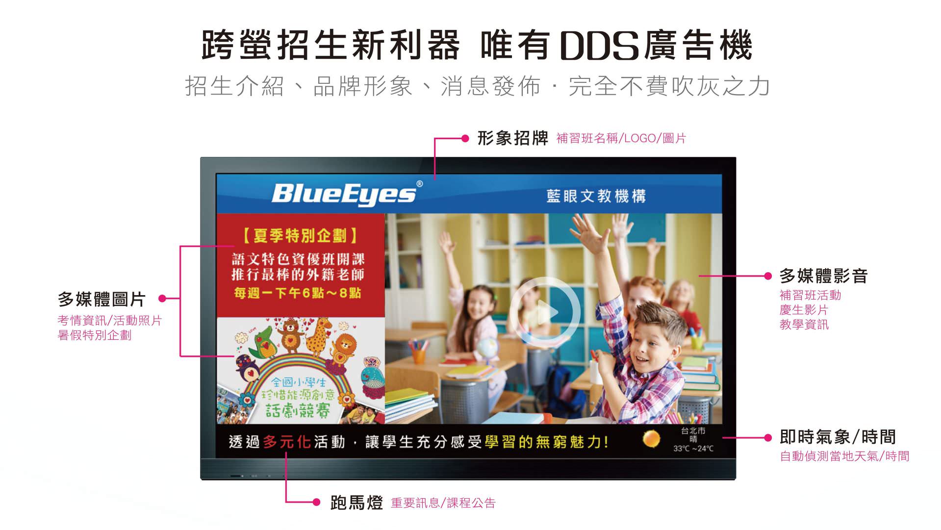 DDS广告机