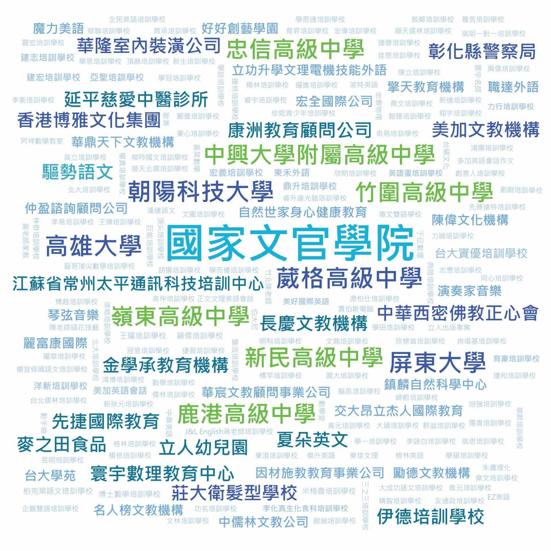 我们的客户