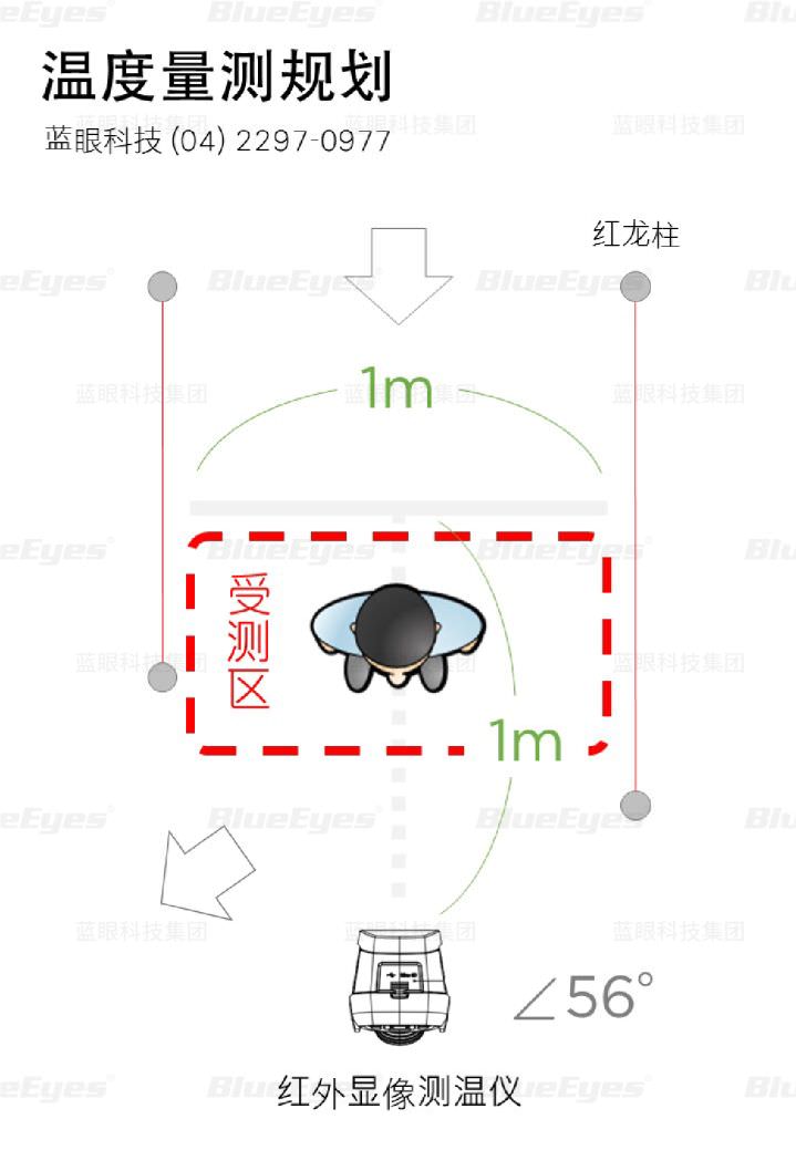 BE-5301 红外显象测温摄影机温度量测规划