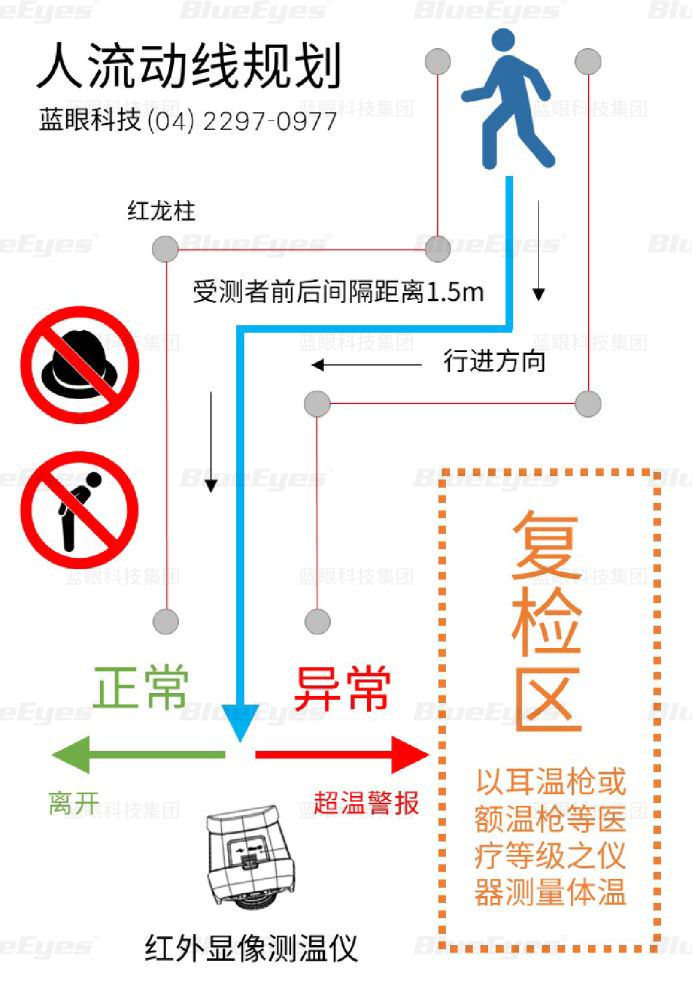 BE-5301 红外显象测温摄影机人流管制与动线规划