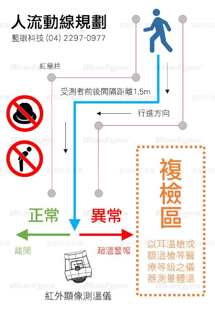 BE-5302 紅外顯像測溫儀人流管制與動線規劃