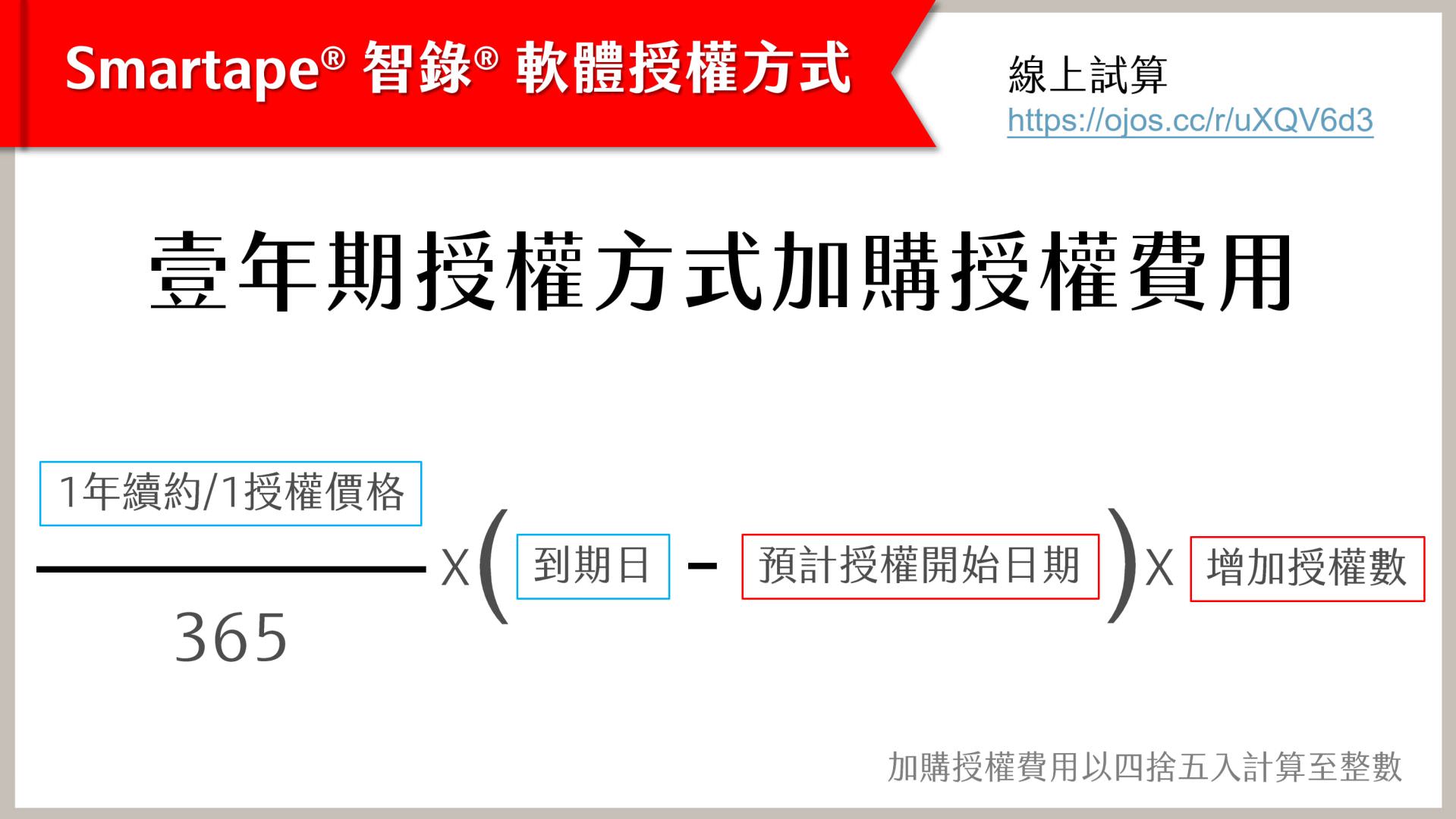 壹年期授权方式加购授权费用计算