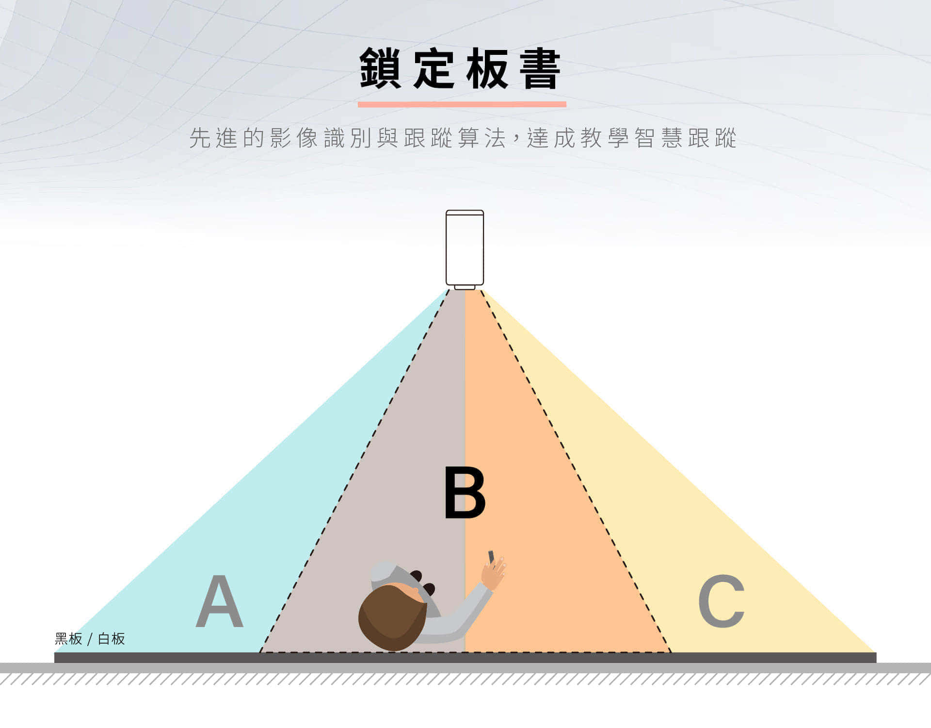 iCamUltra攝影機可鎖定板書
